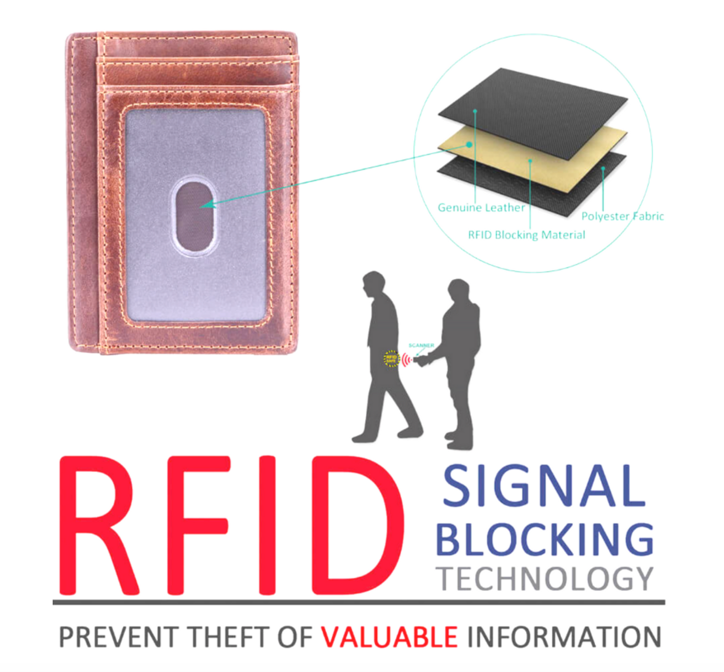 slim profile wallet with rfid blocking